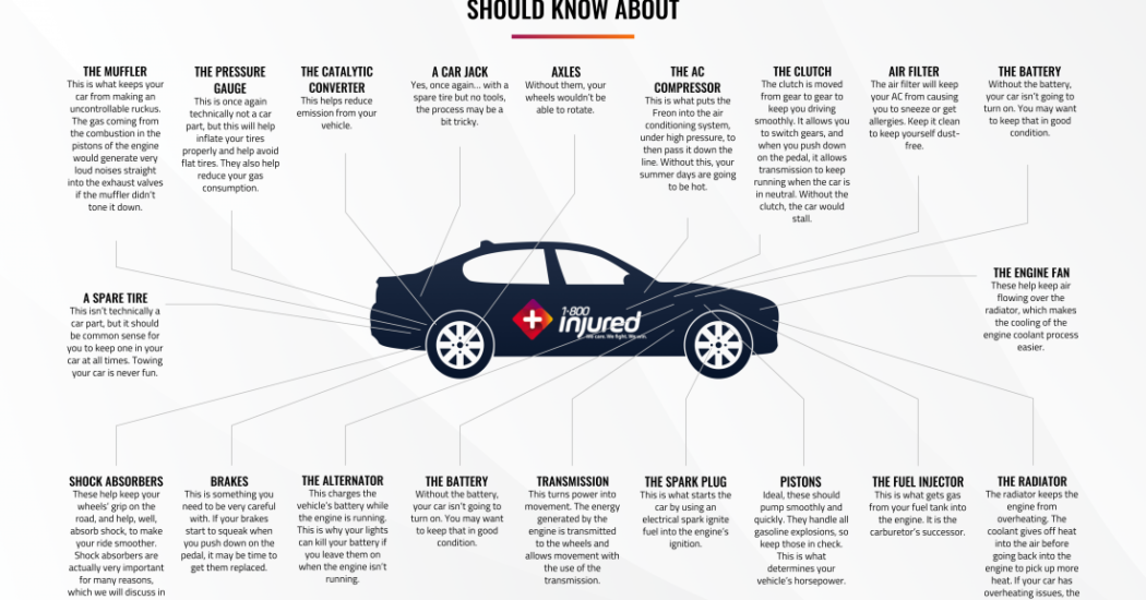 Understanding The Basic Car Features